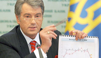 Ющенко Новости Украины события в мире