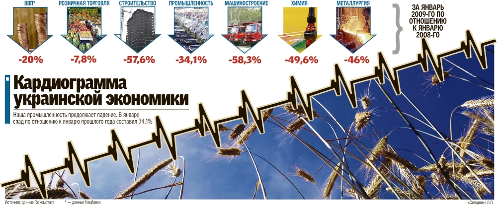 Экономика Украины
