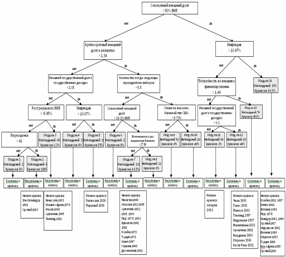 Вероятность дефолта в Украине