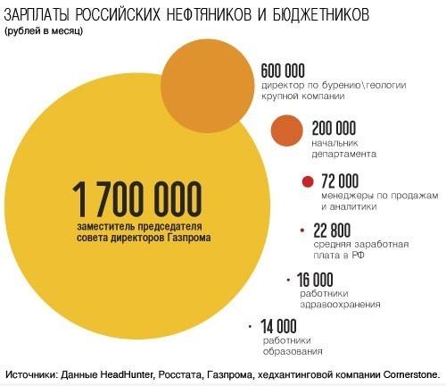 Молох» - который пожирает Россию
